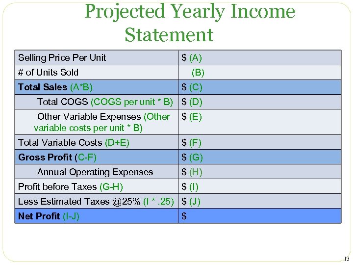 Projected Yearly Income Statement Selling Price Per Unit $ (A) # of Units Sold