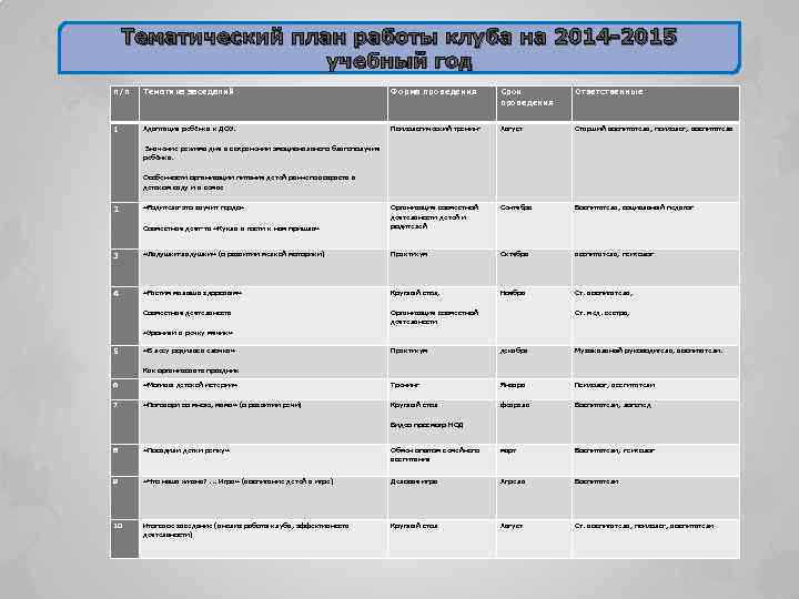 Посуда тематическое планирование