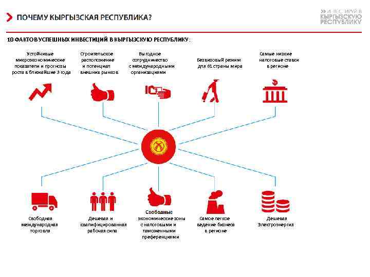 10 ФАКТОВ УСПЕШНЫХ ИНВЕСТИЦИЙ В КЫРГЫЗСКУЮ РЕСПУБЛИКУ : Устойчивые микроэкономические показатели и прогнозы роста