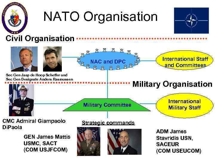  NATO Organisation Civil Organisation International Staff and Committees NAC and DPC Sec Gen