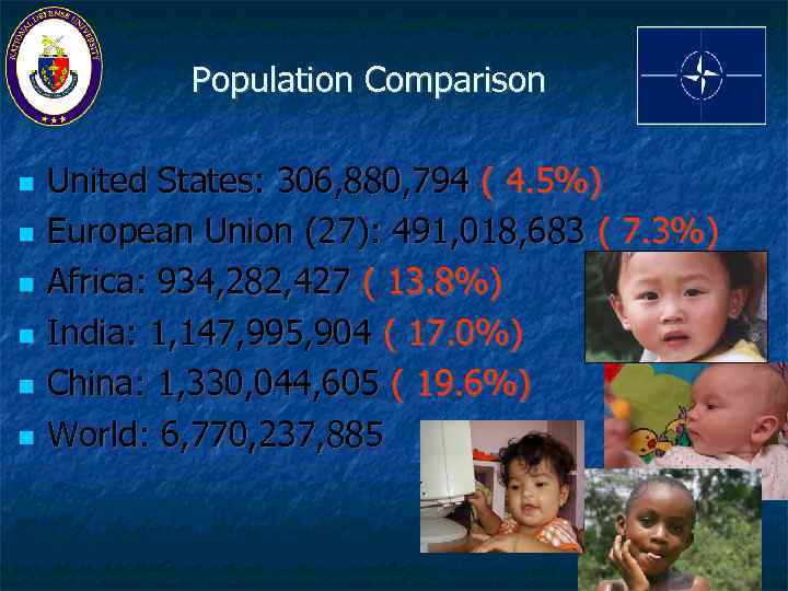 Population Comparison United States: 306, 880, 794 ( 4. 5%) European Union (27): 491,