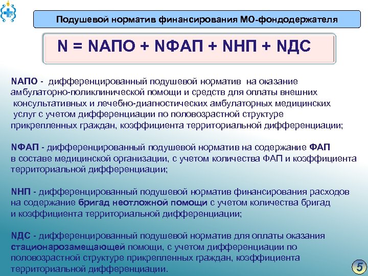 Подушевой норматив финансирования МО-фондодержателя N = NАПО + NФАП + NНП + NДС NАПО