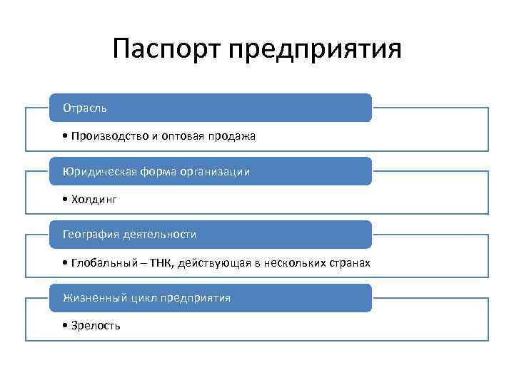 Паспорт предприятия Отрасль • Производство и оптовая продажа Юридическая форма организации • Холдинг География