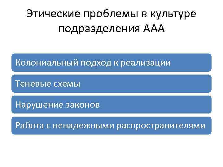 Этические проблемы в культуре подразделения ААА Колониальный подход к реализации Теневые схемы Нарушение законов