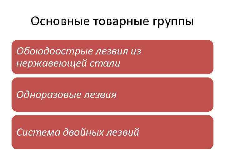 Основные товарные группы Обоюдоострые лезвия из нержавеющей стали Одноразовые лезвия Система двойных лезвий 