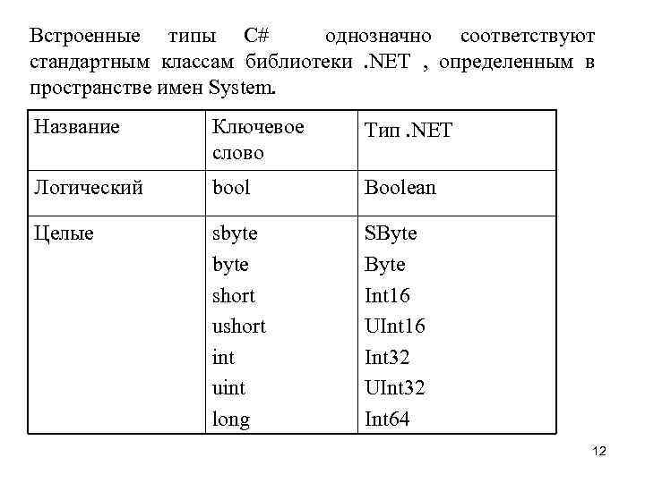 Встроенные типы С# однозначно соответствуют стандартным классам библиотеки. NET , определенным в пространстве имен