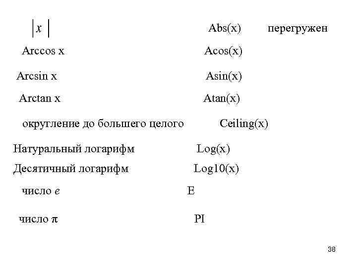 Abs(x) Arccos x перегружен Acos(x) Arcsin x Asin(x) Arсtan x Atan(x) округление до большего