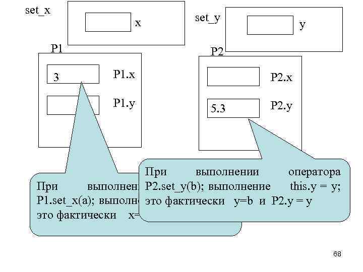 set_x x P 1 3 set_y y P 2 P 1. x P 1.