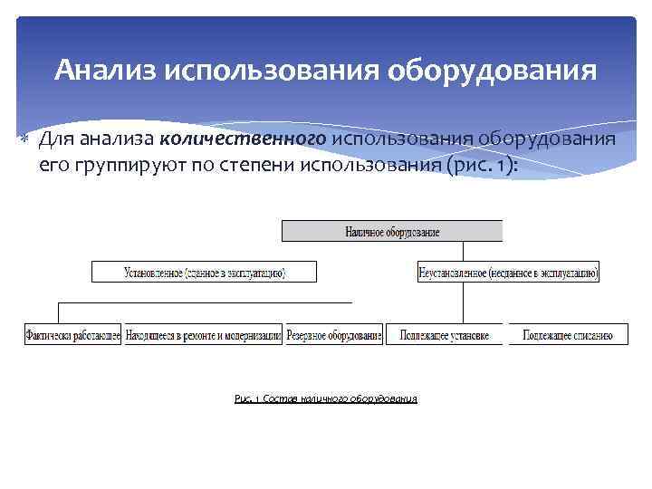 Анализ используется для. Анализ использования оборудования. При анализе количественного состава оборудования используют.