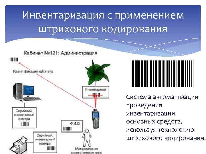 Изображение которое наносится с целью автоматизации учета информации о товарах