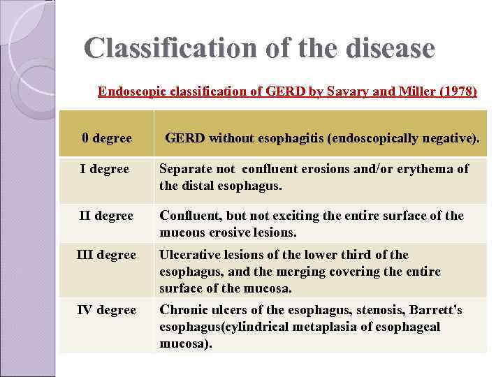 Classification of the disease Endoscopic classification of GERD by Savary and Miller (1978) 0
