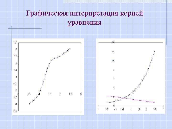 Графическая интерпретация корней уравнения F(x) = 0 ………. . (1); f(x) = g(x) ……….
