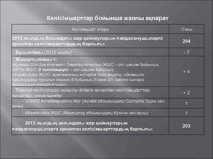 Келісімшарттар бойынша жалпы ақпарат Келісімшарт атауы Саны 2012 жылдың басындағы жер қойнауларын пайдаланушыларға арналған