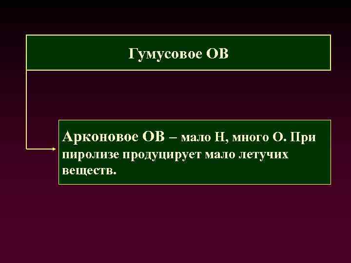 Гумусовое ОВ Арконовое ОВ – мало H, много O. При пиролизе продуцирует мало летучих