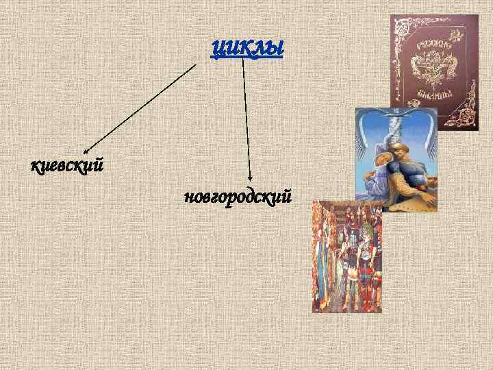 циклы киевский новгородский 