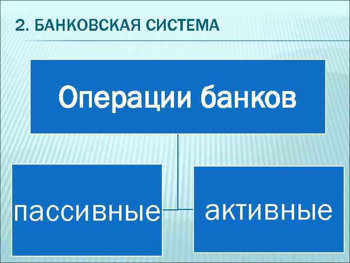 2. БАНКОВСКАЯ СИСТЕМА Операции банков пассивные активные 