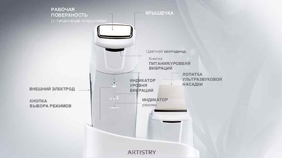 РАБОЧАЯ ПОВЕРХНОСТЬ (с титановым покрытием) КРЫШЕЧКА Цветной светодиод ВНЕШНИЙ ЭЛЕКТРОД КНОПКА ВЫБОРА РЕЖИМОВ Кнопка