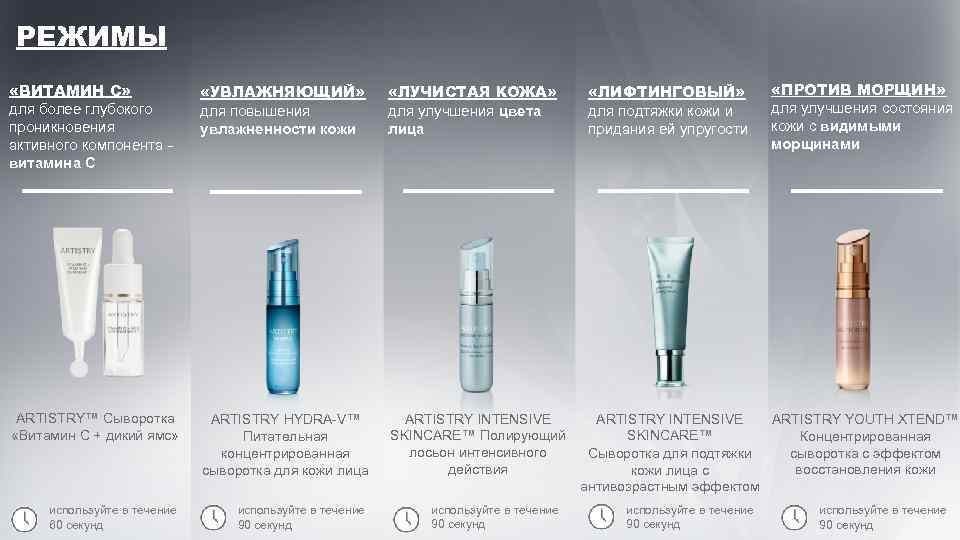 РЕЖИМЫ «ВИТАМИН C» для более глубокого проникновения активного компонента - витамина С «УВЛАЖНЯЮЩИЙ» для