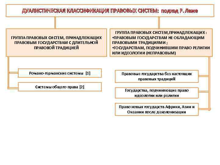 Классификация правовых