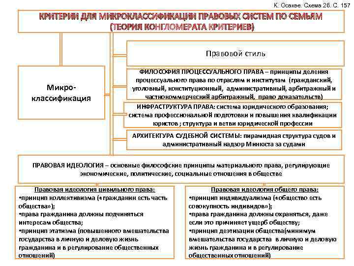 Классификация юридических документов схема