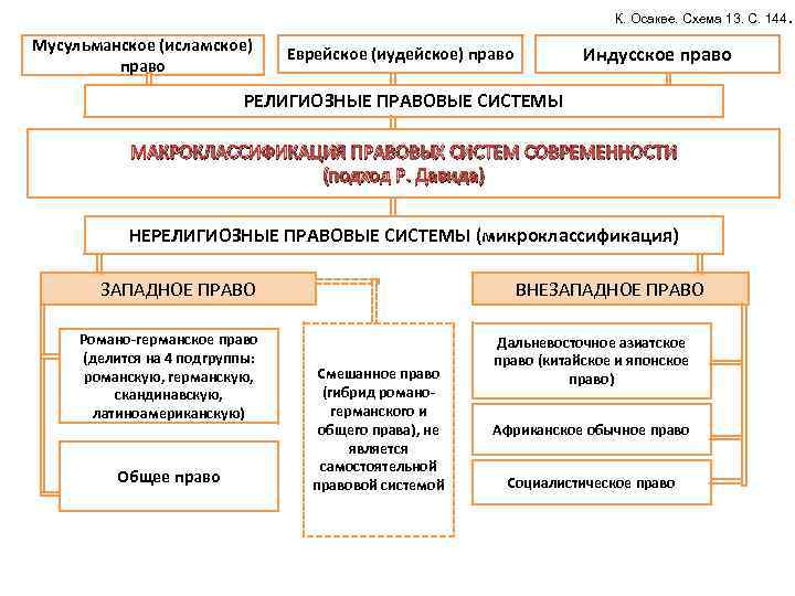 Индусское право презентация