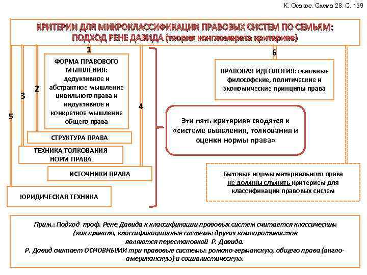 Классифицируйте в схеме права второго поколения