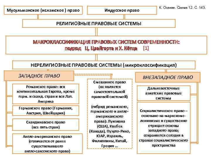 Индусское право презентация