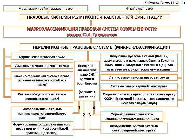 Система права схема подробная