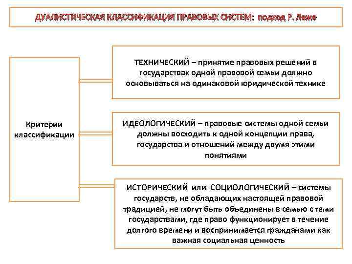 Правовые системы общества презентация