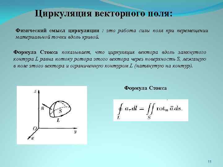 Циркуляция по замкнутому контуру