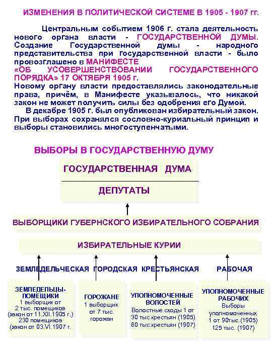  ИЗМЕНЕНИЯ В ПОЛИТИЧЕСКОЙ СИСТЕМЕ В 1905 - 1907 гг. Центральным событием 1906 г.