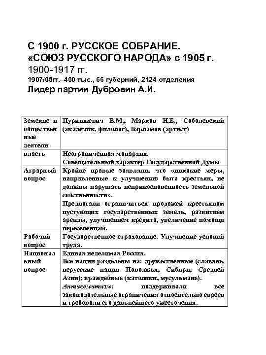 С 1900 г. РУССКОЕ СОБРАНИЕ. «СОЮЗ РУССКОГО НАРОДА» с 1905 г. 1900 -1917 гг.