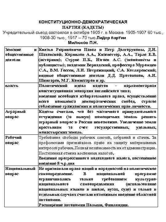КОНСТИТУЦИОННО-ДЕМОКРАТИЧЕСКАЯ ПАРТИЯ (КАДЕТЫ) Учредительный съезд состоялся в октябре 1905 г. в Москве. 1905 -1907