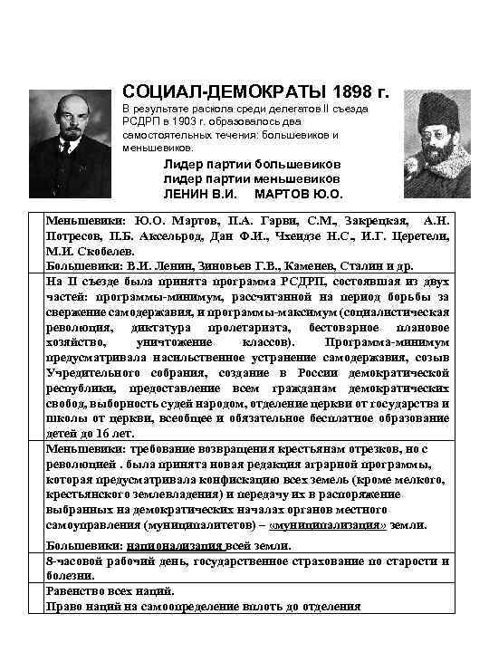 СОЦИАЛ-ДЕМОКРАТЫ 1898 г. В результате раскола среди делегатов II съезда РСДРП в 1903 г.