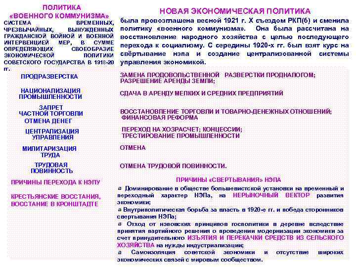  ПОЛИТИКА «ВОЕННОГО КОММУНИЗМА» СИСТЕМА ВРЕМЕННЫХ, ЧРЕЗВЫЧАЙНЫХ, ВЫНУЖДЕННЫХ ГРАЖДАНСКОЙ ВОЙНОЙ И ВОЕННОЙ ИНТЕРВЕНЦИЕЙ МЕР,