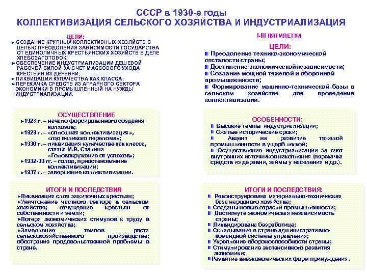 СССР в 1930 -е годы КОЛЛЕКТИВИЗАЦИЯ СЕЛЬСКОГО ХОЗЯЙСТВА И ИНДУСТРИАЛИЗАЦИЯ ЦЕЛИ: СОЗДАНИЕ КРУПНЫХ КОЛЛЕКТИВНЫХ