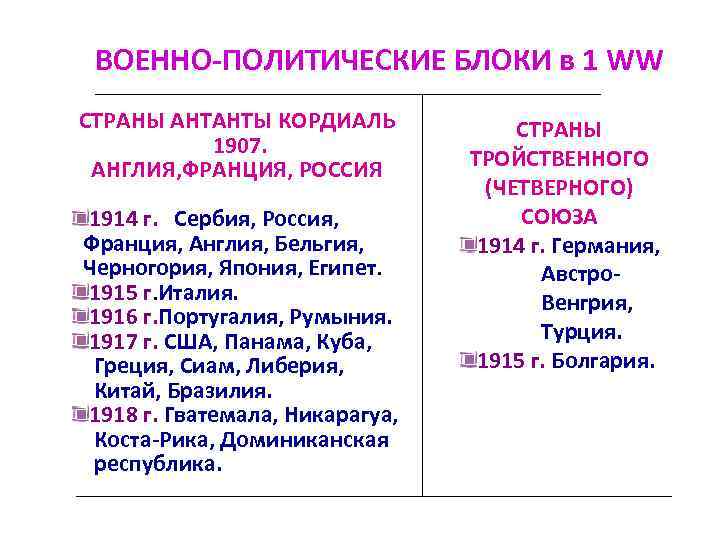 ВОЕННО-ПОЛИТИЧЕСКИЕ БЛОКИ в 1 WW СТРАНЫ АНТАНТЫ КОРДИАЛЬ 1907. АНГЛИЯ, ФРАНЦИЯ, РОССИЯ 1914 г.