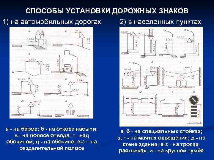 СПОСОБЫ УСТАНОВКИ ДОРОЖНЫХ ЗНАКОВ 1) на автомобильных дорогах 2) в населенных пунктах а -