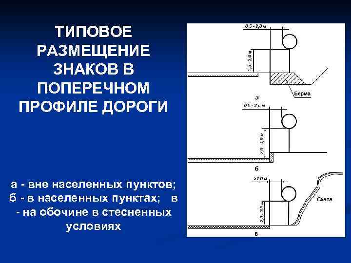 ТИПОВОЕ РАЗМЕЩЕНИЕ ЗНАКОВ В ПОПЕРЕЧНОМ ПРОФИЛЕ ДОРОГИ а - вне населенных пунктов; б -