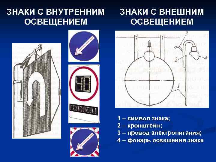 ЗНАКИ С ВНУТРЕННИМ ОСВЕЩЕНИЕМ ЗНАКИ С ВНЕШНИМ ОСВЕЩЕНИЕМ 1 – символ знака; 2 –