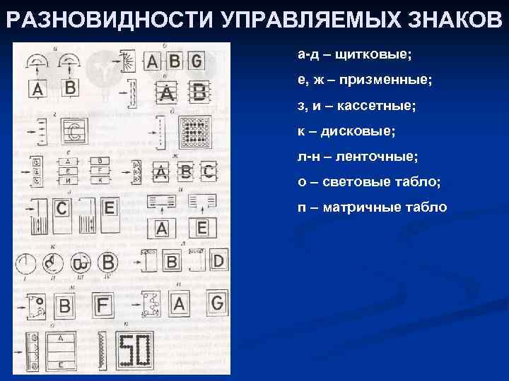 РАЗНОВИДНОСТИ УПРАВЛЯЕМЫХ ЗНАКОВ а-д – щитковые; е, ж – призменные; з, и – кассетные;