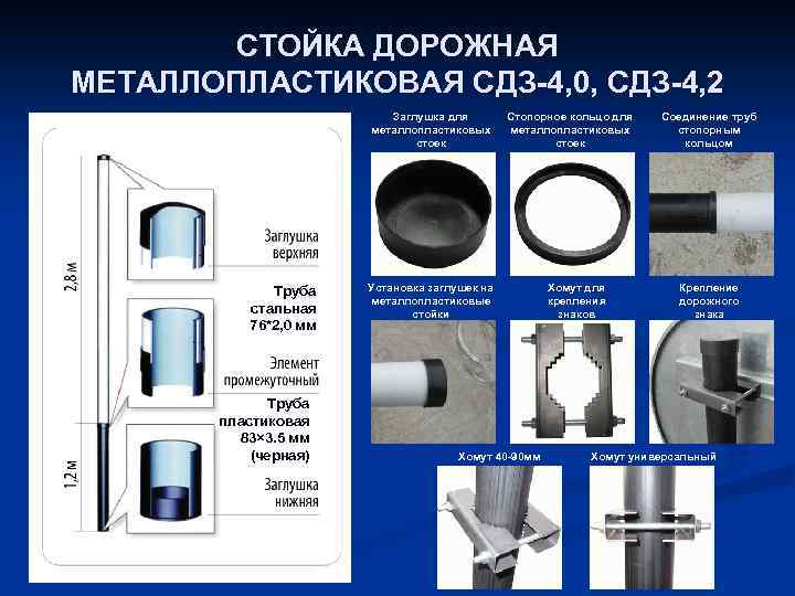 СТОЙКА ДОРОЖНАЯ МЕТАЛЛОПЛАСТИКОВАЯ СДЗ-4, 0, СДЗ-4, 2 Заглушка для металлопластиковых стоек Труба стальная 76*2,