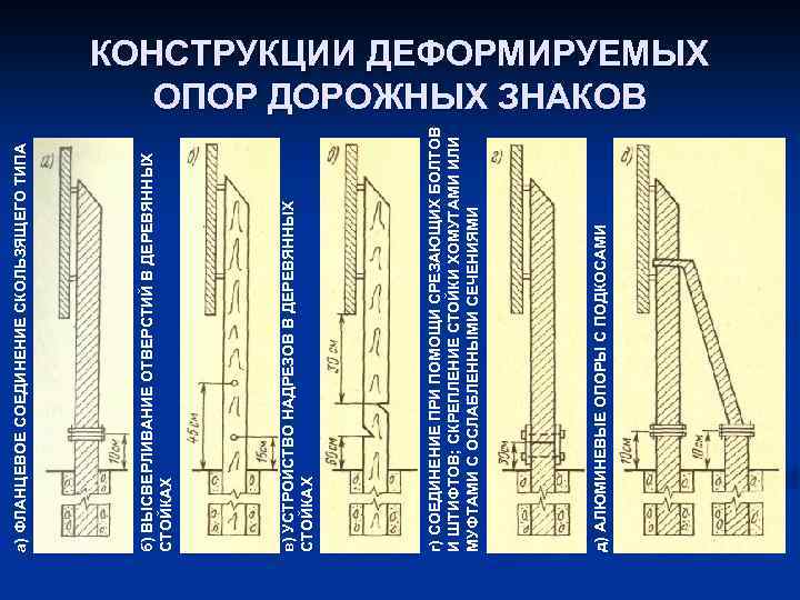 д) АЛЮМИНЕВЫЕ ОПОРЫ С ПОДКОСАМИ г) СОЕДИНЕНИЕ ПРИ ПОМОЩИ СРЕЗАЮЩИХ БОЛТОВ И ШТИФТОВ; СКРЕПЛЕНИЕ