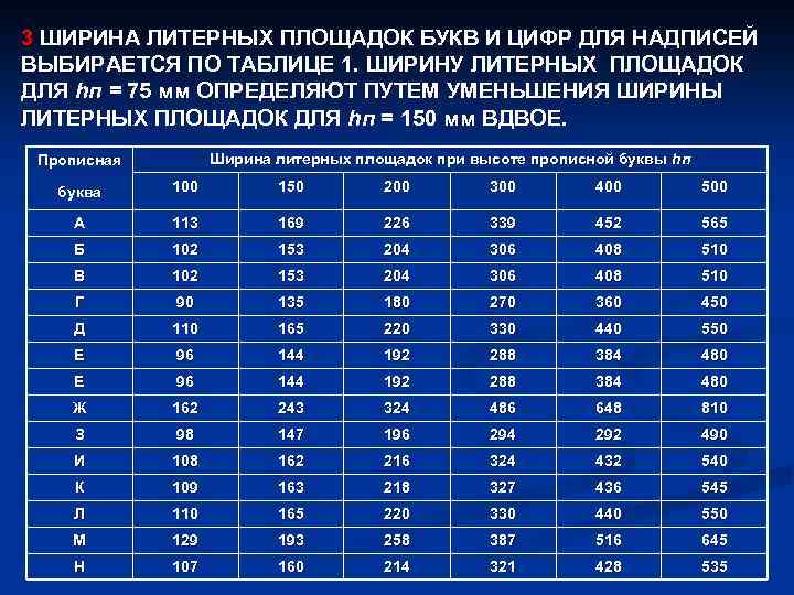 3 ШИРИНА ЛИТЕРНЫХ ПЛОЩАДОК БУКВ И ЦИФР ДЛЯ НАДПИСЕЙ ВЫБИРАЕТСЯ ПО ТАБЛИЦЕ 1. ШИРИНУ