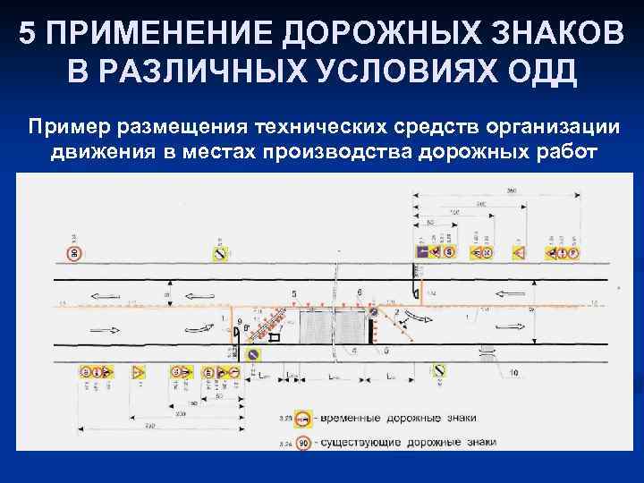 5 ПРИМЕНЕНИЕ ДОРОЖНЫХ ЗНАКОВ 5 В РАЗЛИЧНЫХ УСЛОВИЯХ ОДД Пример размещения технических средств организации