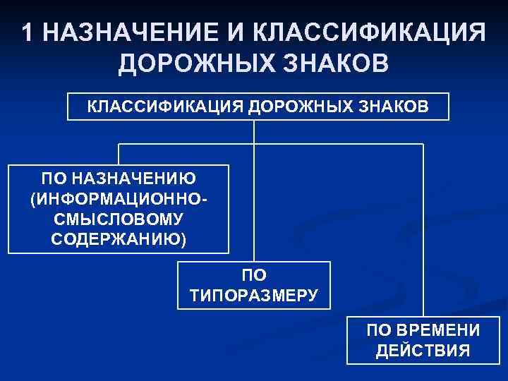 1 НАЗНАЧЕНИЕ И КЛАССИФИКАЦИЯ ДОРОЖНЫХ ЗНАКОВ ПО НАЗНАЧЕНИЮ (ИНФОРМАЦИОННОСМЫСЛОВОМУ СОДЕРЖАНИЮ) ПО ТИПОРАЗМЕРУ ПО ВРЕМЕНИ