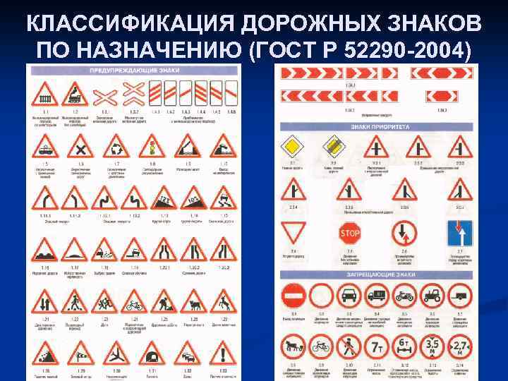 КЛАССИФИКАЦИЯ ДОРОЖНЫХ ЗНАКОВ ПО НАЗНАЧЕНИЮ (ГОСТ Р 52290 -2004) 