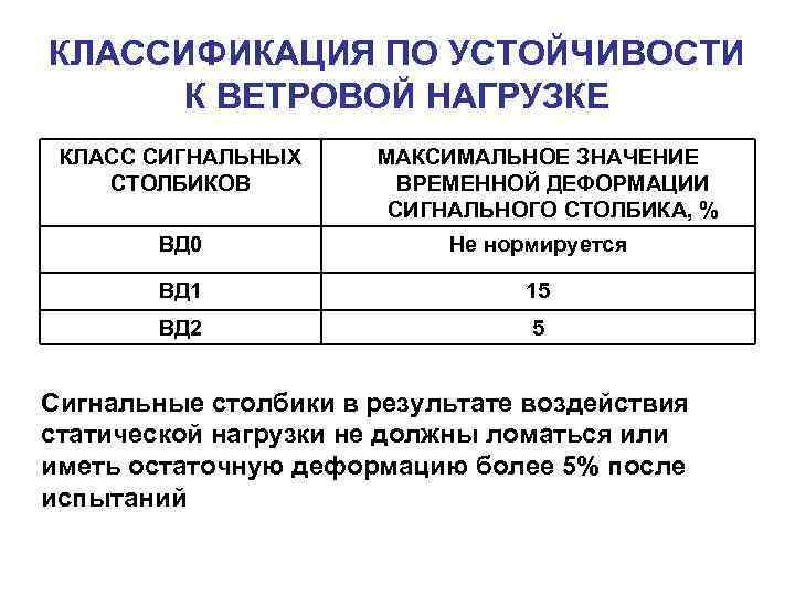 КЛАССИФИКАЦИЯ ПО УСТОЙЧИВОСТИ К ВЕТРОВОЙ НАГРУЗКЕ КЛАСС СИГНАЛЬНЫХ СТОЛБИКОВ МАКСИМАЛЬНОЕ ЗНАЧЕНИЕ ВРЕМЕННОЙ ДЕФОРМАЦИИ СИГНАЛЬНОГО