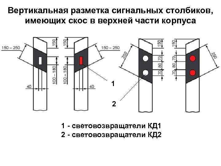 Вертикальная разметка сигнальных столбиков, имеющих скос в верхней части корпуса 1 2 1 -