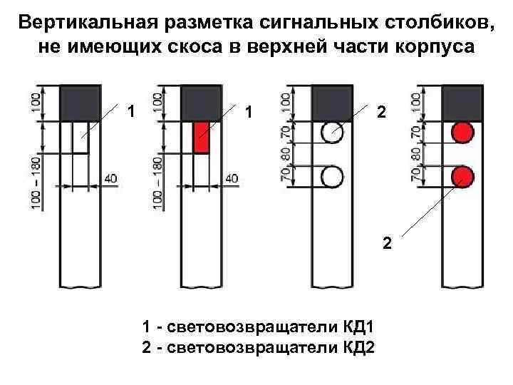 Вертикальная разметка сигнальных столбиков, не имеющих скоса в верхней части корпуса 1 1 2